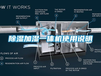 行業新聞除濕加濕一體機使用說明