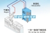 廈門(mén)工業(yè)除濕機(jī)