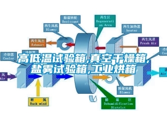 常見問題高低溫試驗(yàn)箱,真空干燥箱,鹽霧試驗(yàn)箱,工業(yè)烘箱