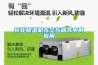 轉輪除濕機在空氣調節中的應用
