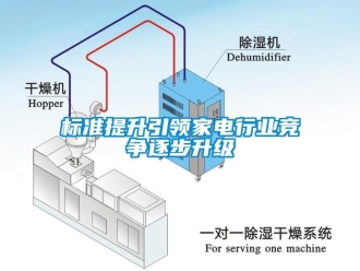 常見問題標準提升引領家電行業競爭逐步升級