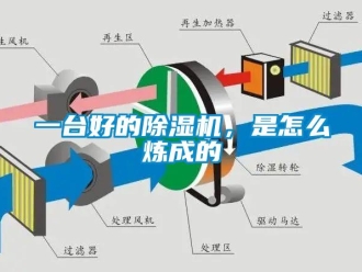 常見問題一臺(tái)好的除濕機(jī)，是怎么煉成的