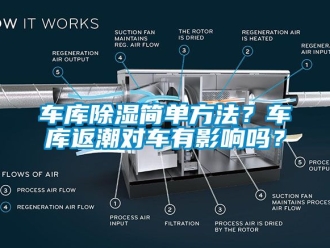 企業新聞車庫除濕簡單方法？車庫返潮對車有影響嗎？