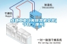 成都工業(yè)冷庫(kù)除濕機(jī)安裝(今日／推薦)