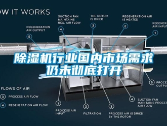 企業新聞除濕機行業國內市場需求仍未徹底打開