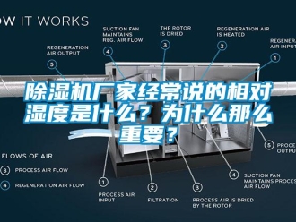 企業新聞除濕機廠家經常說的相對濕度是什么？為什么那么重要？