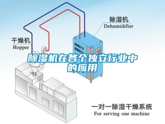企業(yè)新聞除濕機(jī)在各個(gè)獨(dú)立行業(yè)中的應(yīng)用