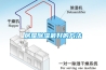 江西地下室除濕機，地下室抽濕機