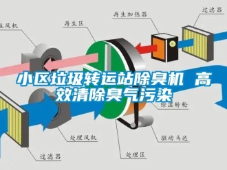 知識百科小區垃圾轉運站除臭機 高效清除臭氣污染