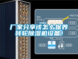 常見問題廠家分享該怎么保養轉輪除濕機設備！