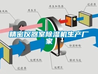 企業(yè)新聞精密儀器室除濕機(jī)生產(chǎn)廠家