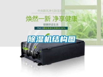 行業新聞除濕機結構圖
