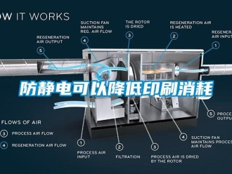 企業新聞防靜電可以降低印刷消耗