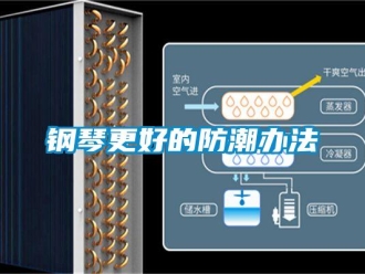 企業新聞鋼琴更好的防潮辦法