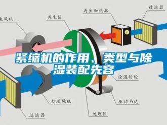 行業新聞緊縮機的作用、類型與除濕裝配先容