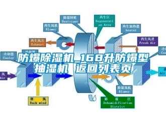 企業新聞防爆除濕機_168升防爆型抽濕機 返回列表頁