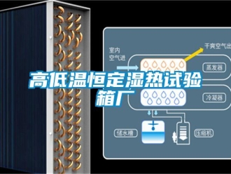 常見(jiàn)問(wèn)題高低溫恒定濕熱試驗(yàn)箱廠
