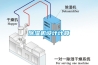 除濕機設計計算