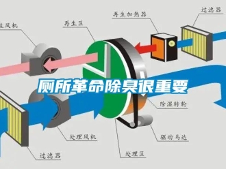 企業(yè)新聞廁所革命除臭很重要