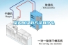 當地抽濕機烘干機除濕機干燥機當天送達小家電提供除濕機服務