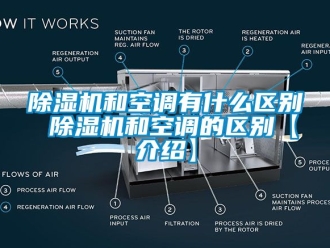 行業新聞除濕機和空調有什么區別 除濕機和空調的區別【介紹】