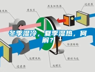 企業(yè)新聞冬季濕冷，夏季濕熱，何解？