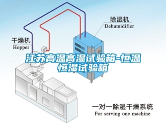 知識(shí)百科江蘇高溫高濕試驗(yàn)箱-恒溫恒濕試驗(yàn)箱