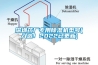 深圳藥廠專用除濕機(jī)型號(hào)(入選！2022已更新)